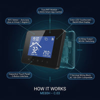 2024 New Smart Thermostat Tuya Wifi Temperature Controller Electric Floor Heating Plumbing LCD Display for Alice Alexagooglehome — How It Works