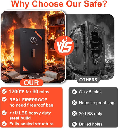 6.0 Cuft 60-Min Fireproof Biometric Safe with Fingerprint, Keypad