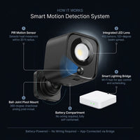 Black Smart Lighting Motion Activated Outdoor Integrated LED Spot Light Battery 2-Pack with Smart Lighting Bridge White — How It Works