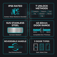 Fingerprint Double Two Side Waterproof Outdoor Smart Door Lock SUS Material for Slim Aluminum Swing Sliding Lock ,Corrosion-Resistant — Results & Stats
