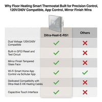 Floor Heating Smart Thermostat Built for Precision Control, 120V/240V Compatible, App Control, Mirror Finish — Comparison
