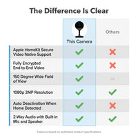 Wireless Indoor Plug-In Smart Security Camera with Night Vision, 2-Way Audio, Built-In Microphone & Speaker (Black) — Comparison