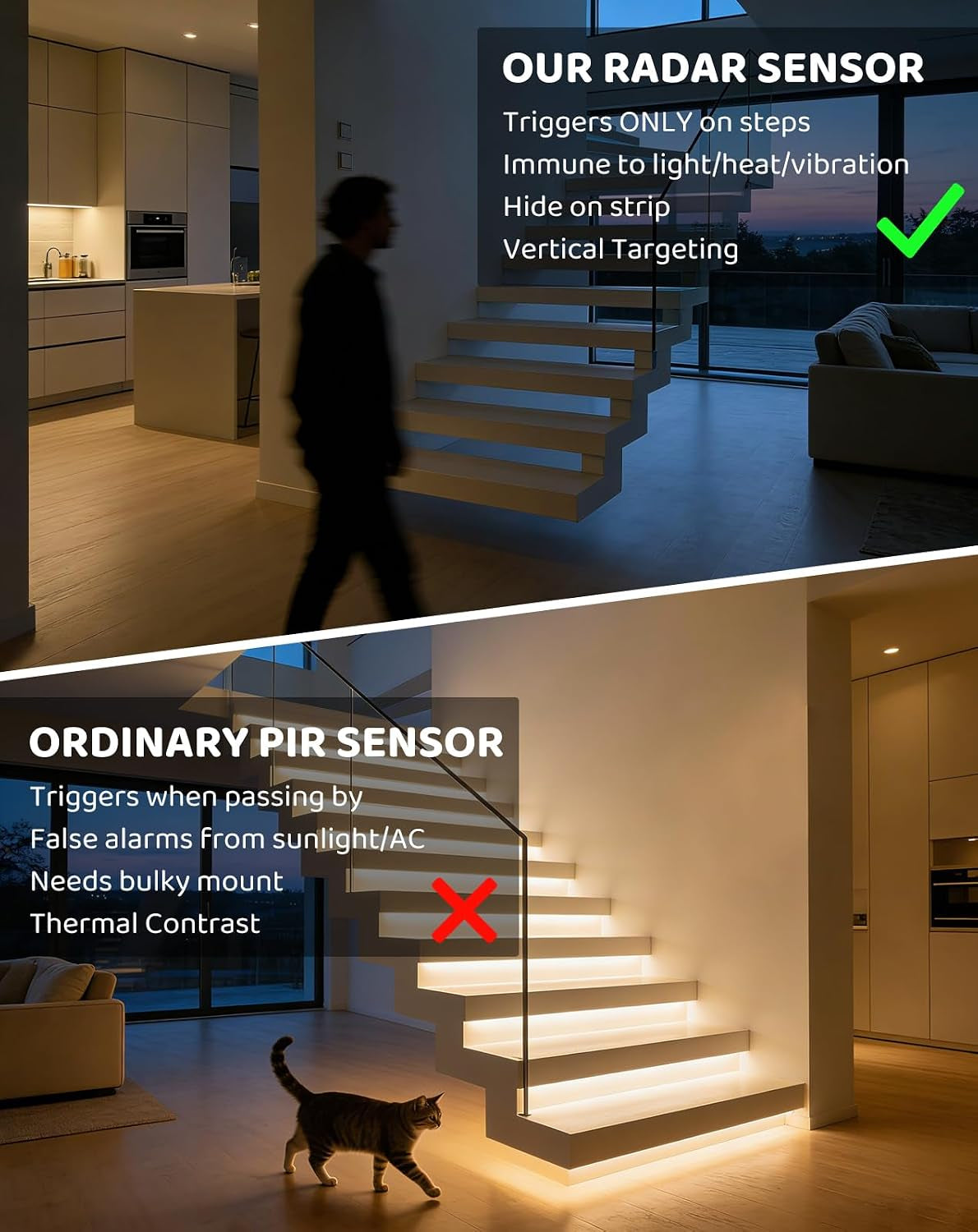 Indoor LED Stair Light with Motion Sensor, 16 Step, 12V